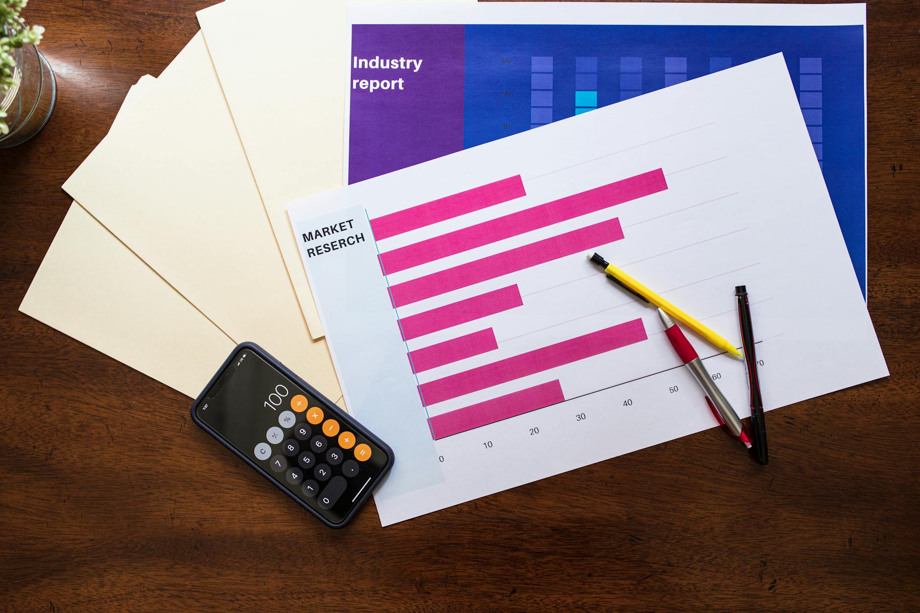 Financial market analysis and data visualization